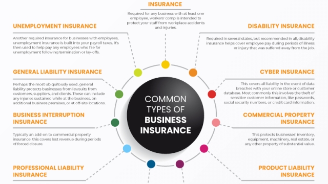 The Art of Safeguarding Success: A Guide to Business Insurance