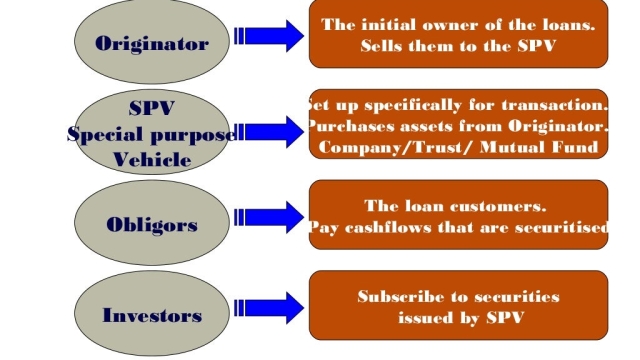 Building Bridges: Unleashing the Potential of Financial Network Expansion